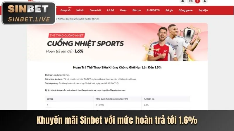 Chương trình hoàn trả 69vm